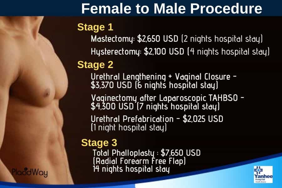 how much does gender reassignment cost